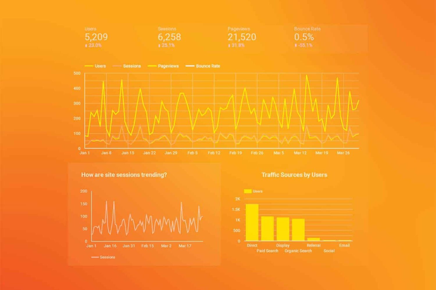 Digital Marketing Strategy Should Include SEO