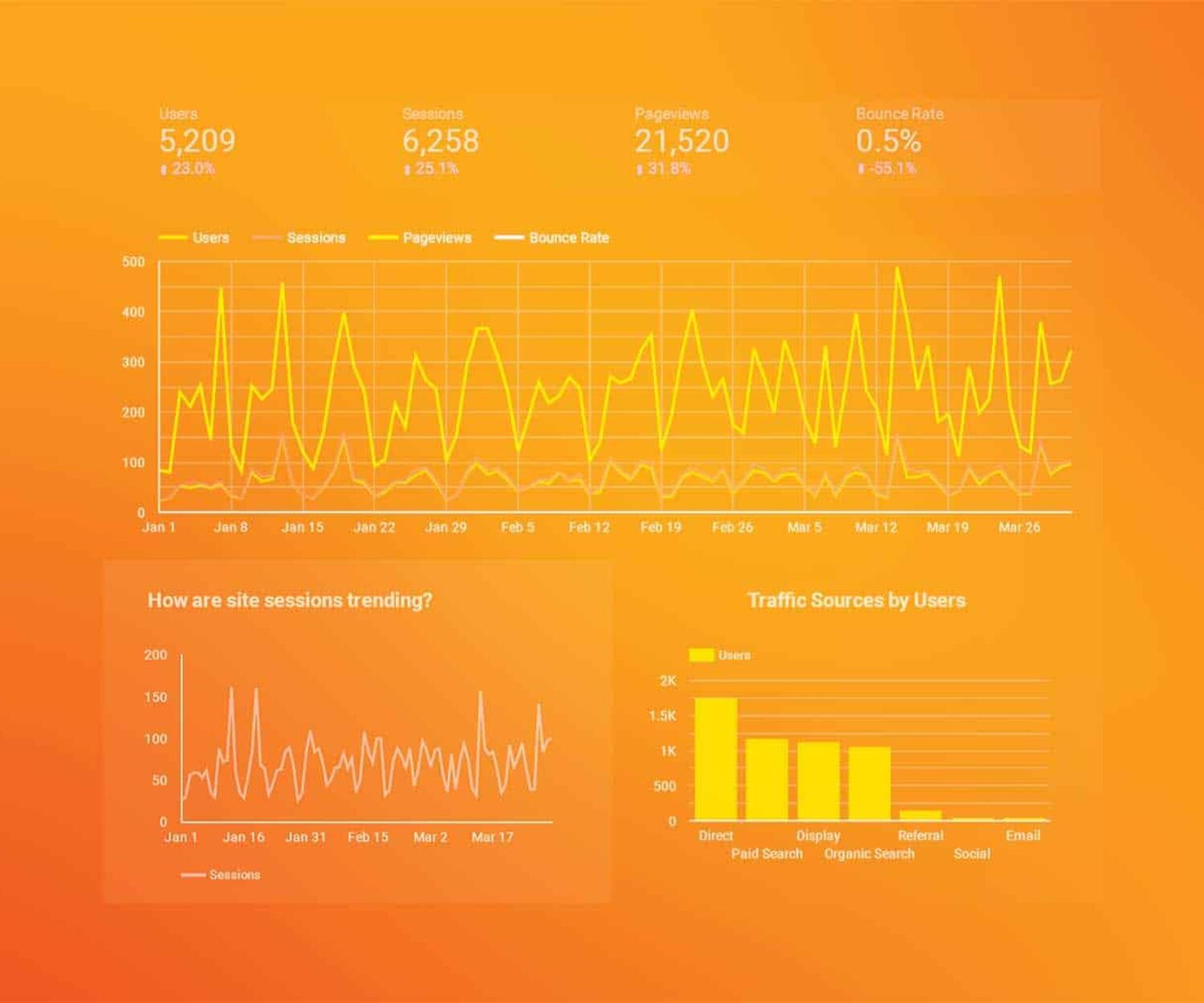 Digital Marketing Strategy Should Include SEO