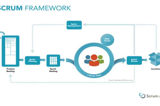 Create an Idea Backlog inspired by Product Backlog from Scrum Framework