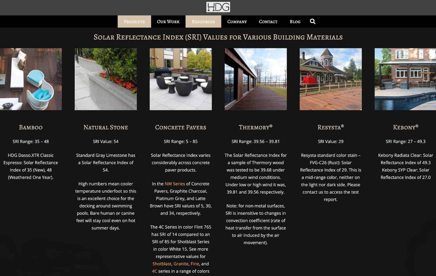 Connecting Content Marketing to Product