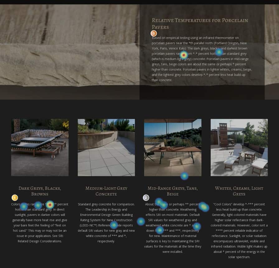 Using Heatmaps in Content Marketing Results