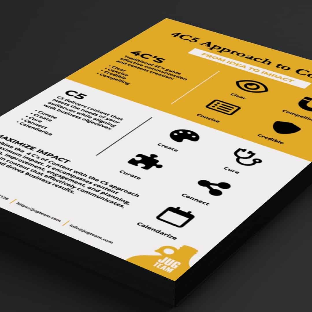 4C5 Approach to Content Strategy and Delivery
