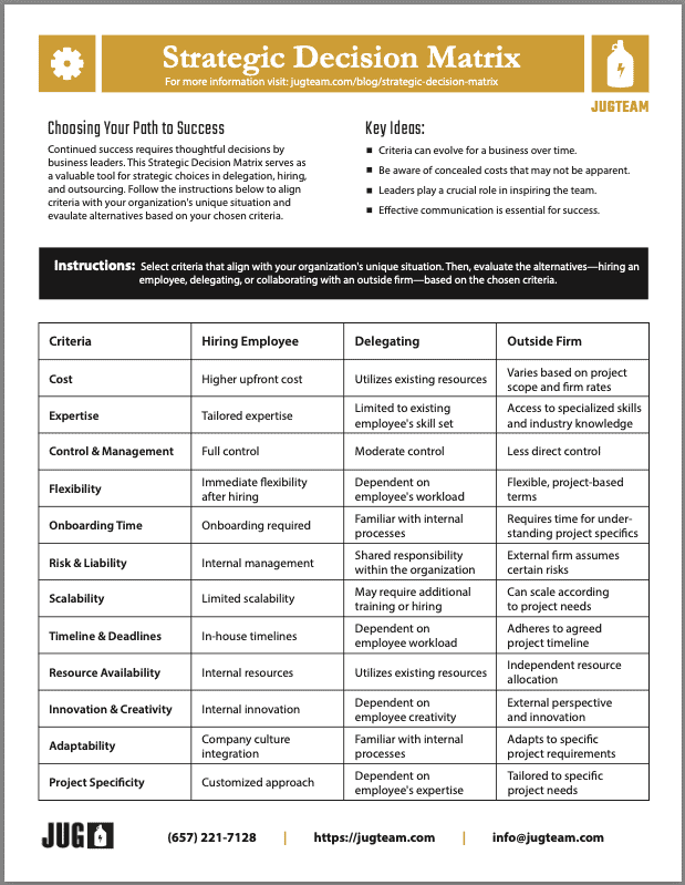 Thumbnail image of Strategic Decision Matrix from JUG Team about evaluating hiring, delegating, or choosing an outside firm.